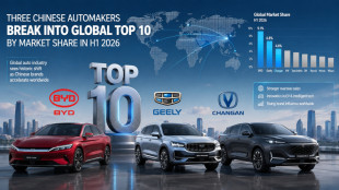 Three Chinese carmakers enter the global automotive top 10